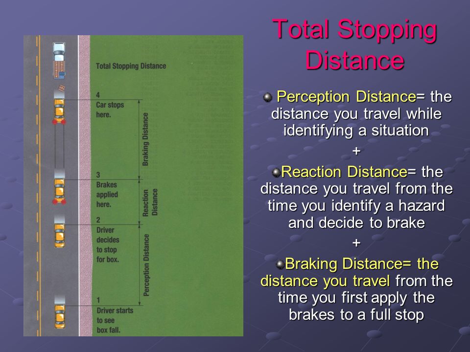 Total Stopping Distance Perception Distance= the distance you travel while identifying a situation Perception Distance= the distance you travel while identifying a situation+ Reaction Distance= the distance you travel from the time you identify a hazard and decide to brake + Braking Distance= the distance you travel from the time you first apply the brakes to a full stop
