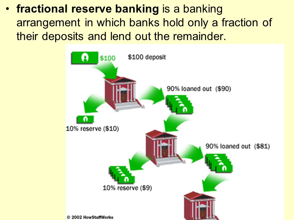 fractional reserve banking is a banking arrangement in which banks hold only a fraction of their deposits and lend out the remainder.