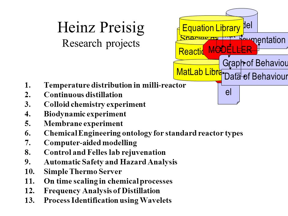 Heinz Preisig Research projects 1.Temperature distribution in milli-reactor 2.Continuous distillation 3.Colloid chemistry experiment 4.Biodynamic experiment 5.Membrane experiment 6.Chemical Engineering ontology for standard reactor types 7.Computer-aided modelling 8.Control and Felles lab rejuvenation 9.Automatic Safety and Hazard Analysis 10.Simple Thermo Server 11.On time scaling in chemical processes 12.Frequency Analysis of Distillation 13.Process Identification using Wavelets Species data Reaction data Model Library Documentation Mat Lab DA E Mod el MODELLER MatLab MatLab Library Graph of Behaviour Data of Behaviour Equation Library
