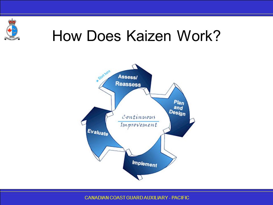 CANADIAN COAST GUARD AUXILIARY - PACIFIC How Does Kaizen Work