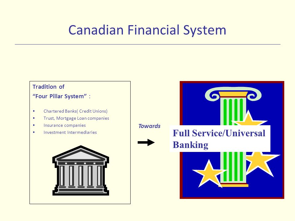 Copyright  2011 Pearson Canada Inc Chapter 11 Banking Industry: Structure  and Competition Canadian Banks. - ppt download