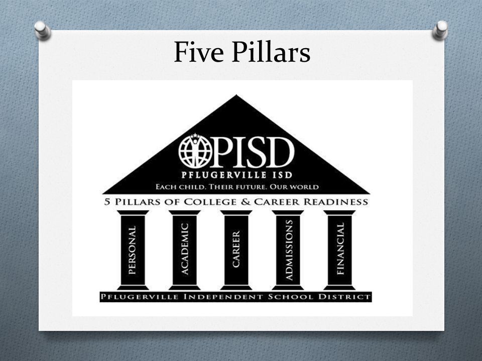 Five Pillars