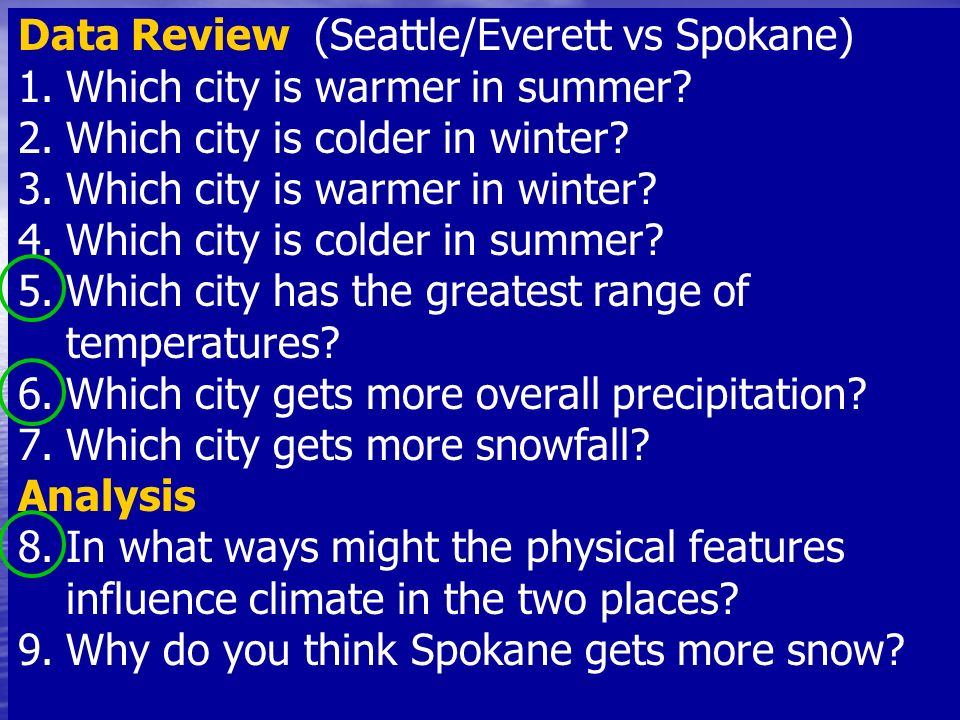 Data Review (Seattle/Everett vs Spokane) 1.Which city is warmer in summer.