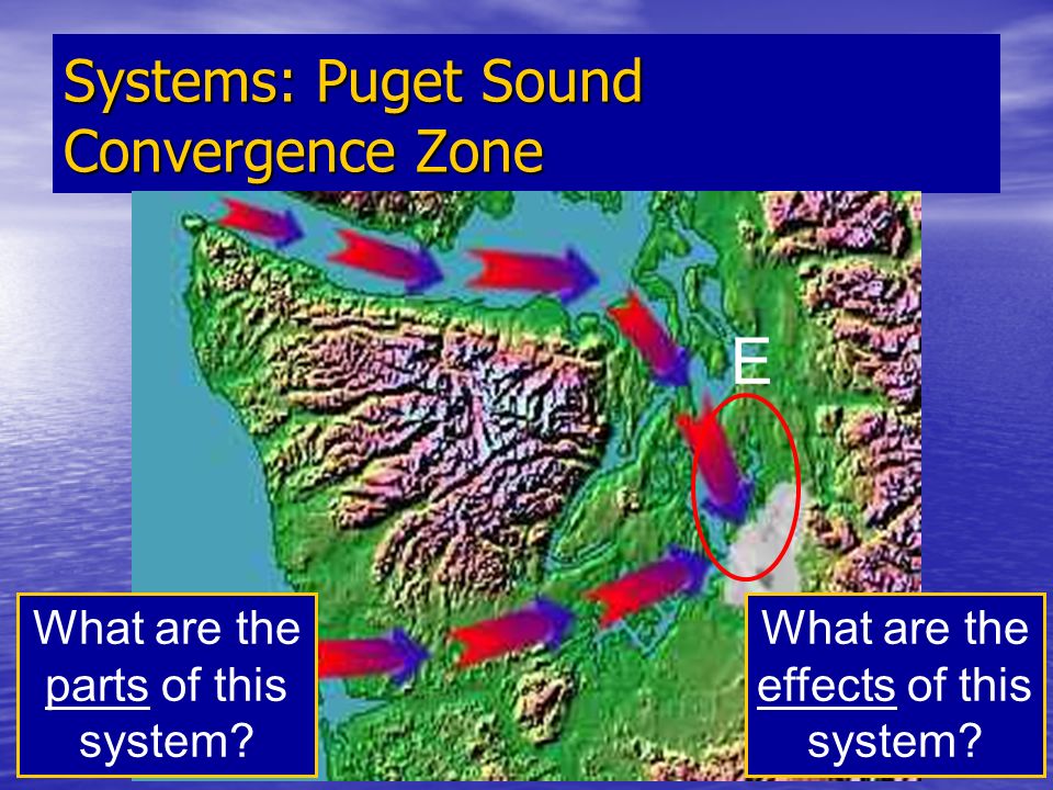 Systems: Puget Sound Convergence Zone E What are the parts of this system.