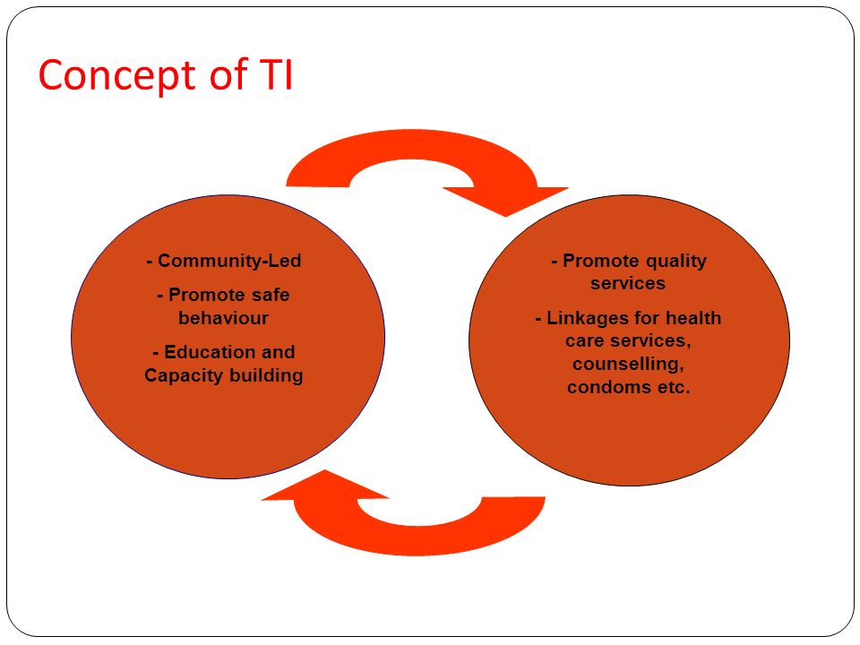 Concept of TI - Community-Led - Promote safe behaviour - Education and Capacity building - Promote quality services - Linkages for health care services, counselling, condoms etc.