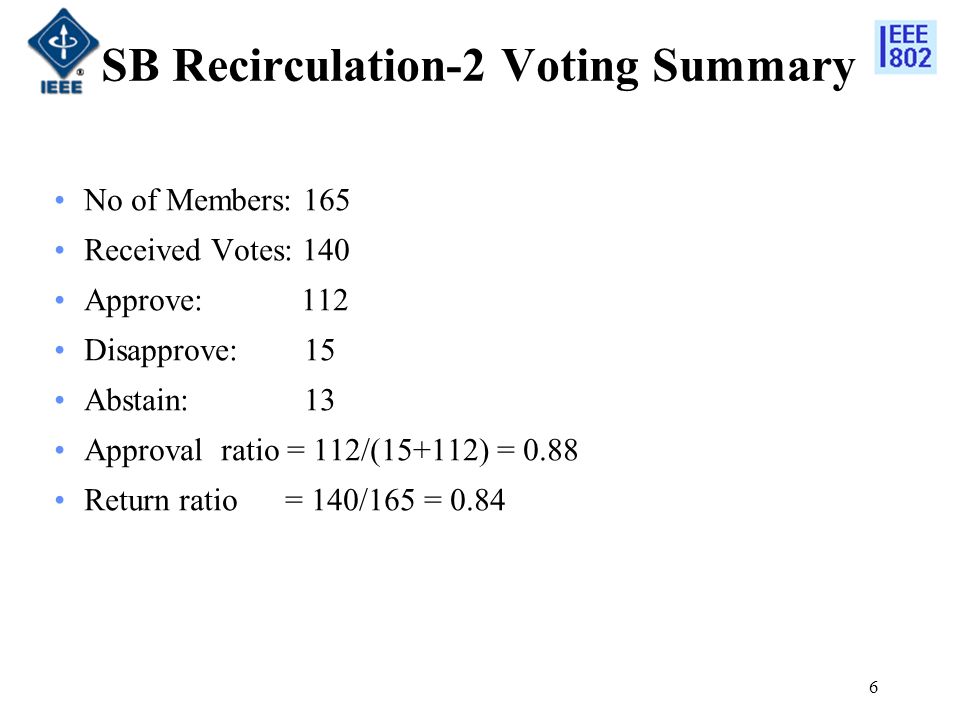 6 SB Recirculation-2 Voting Summary No of Members: 165 Received Votes: 140 Approve: 112 Disapprove: 15 Abstain: 13 Approval ratio = 112/(15+112) = 0.88 Return ratio = 140/165 = 0.84