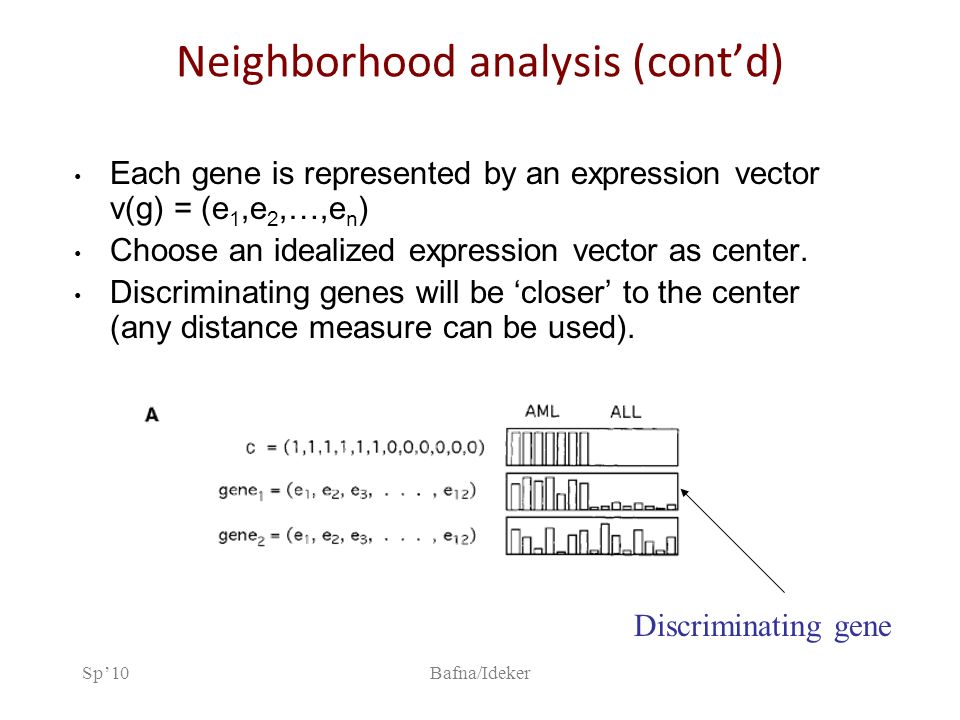 Sp’10Bafna/Ideker Neighborhood analysis (cont’d) Each gene is represented by an expression vector v(g) = (e 1,e 2,…,e n ) Choose an idealized expression vector as center.