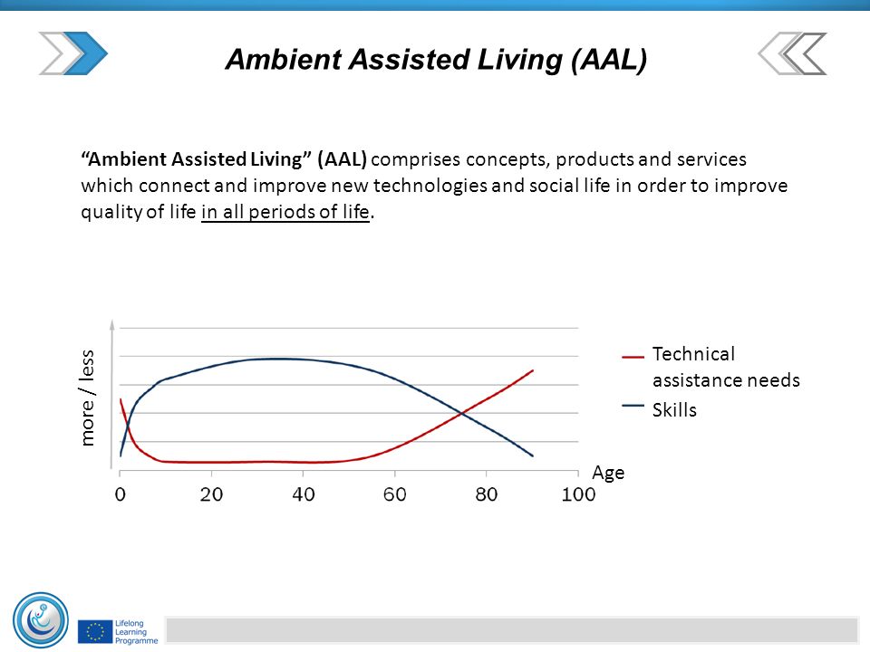 Ambient Assisted Living (AAL) Ambient Assisted Living (AAL) comprises concepts, products and services which connect and improve new technologies and social life in order to improve quality of life in all periods of life.