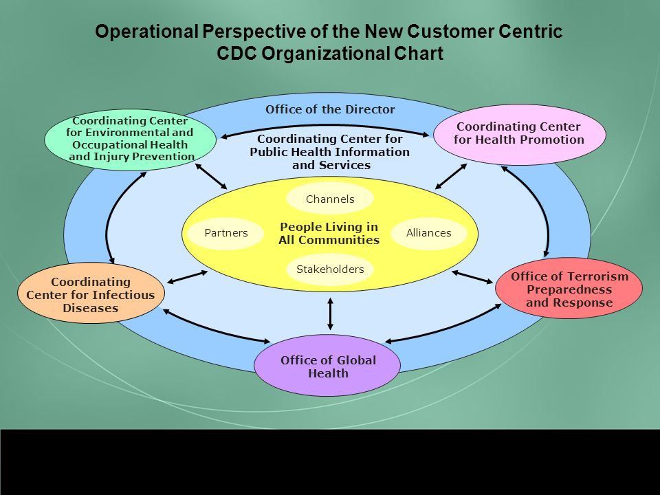 Maine Cdc Organizational Chart