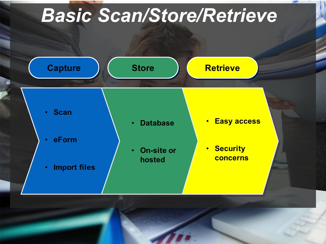 Capture Store Scan eForm Import files Retrieve Database On-site or hosted Easy access Security concerns Basic Scan/Store/Retrieve
