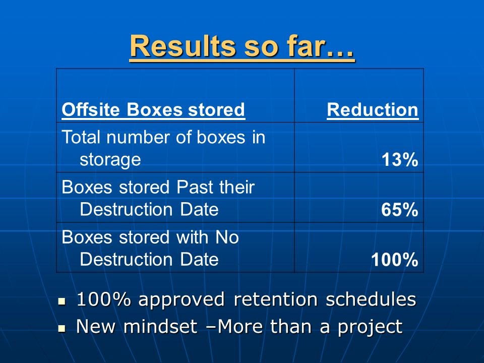 Results so far… 100% approved retention schedules 100% approved retention schedules New mindset –More than a project New mindset –More than a project Offsite Boxes storedReduction Total number of boxes in storage13% Boxes stored Past their Destruction Date65% Boxes stored with No Destruction Date100%