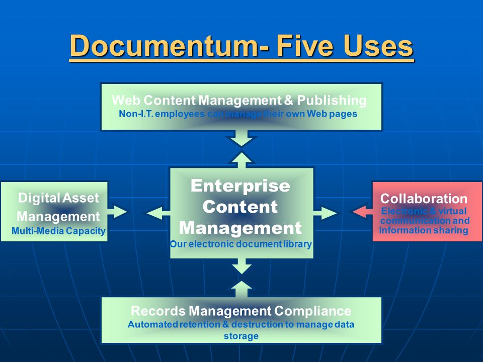 Documentum- Five Uses Web Content Management & Publishing Non-I.T.
