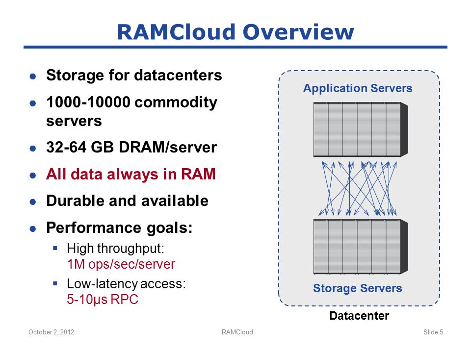 October 2, 2012RAMCloudSlide 5 RAMCloud Overview ● Storage for datacenters ● commodity servers ● GB DRAM/server ● All data always in RAM ● Durable and available ● Performance goals:  High throughput: 1M ops/sec/server  Low-latency access: 5-10µs RPC Application Servers Storage Servers Datacenter