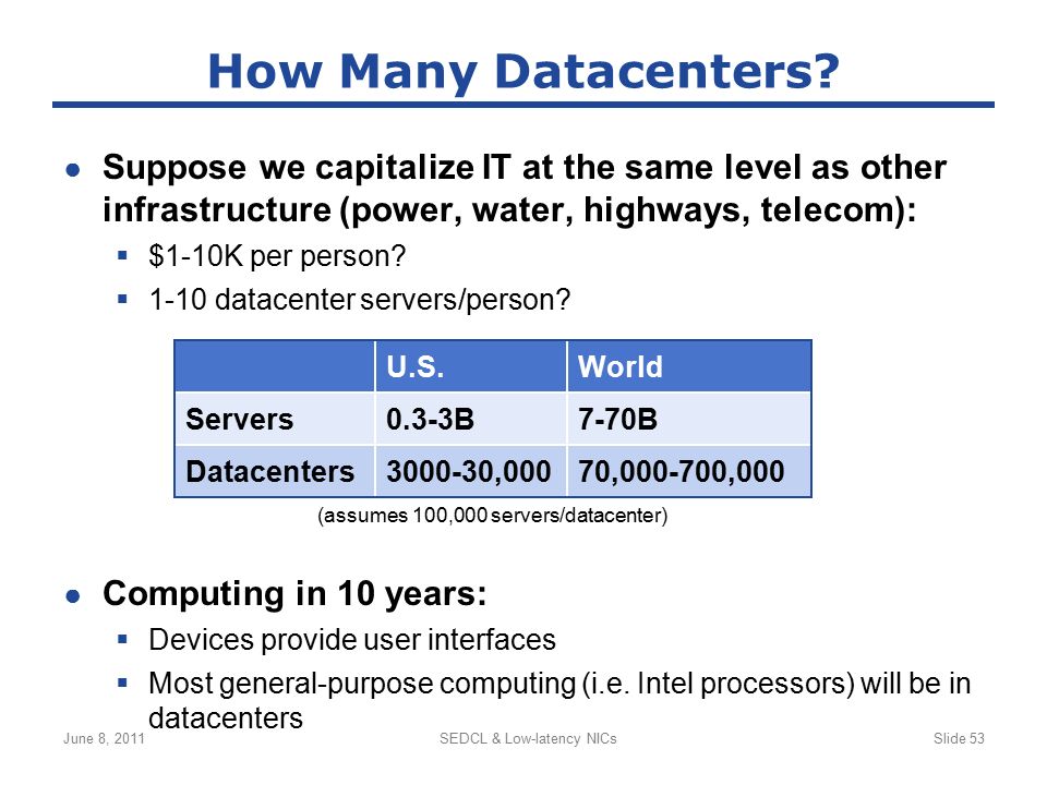 How Many Datacenters.