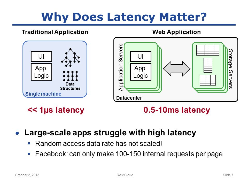 October 2, 2012RAMCloudSlide 7 Why Does Latency Matter.
