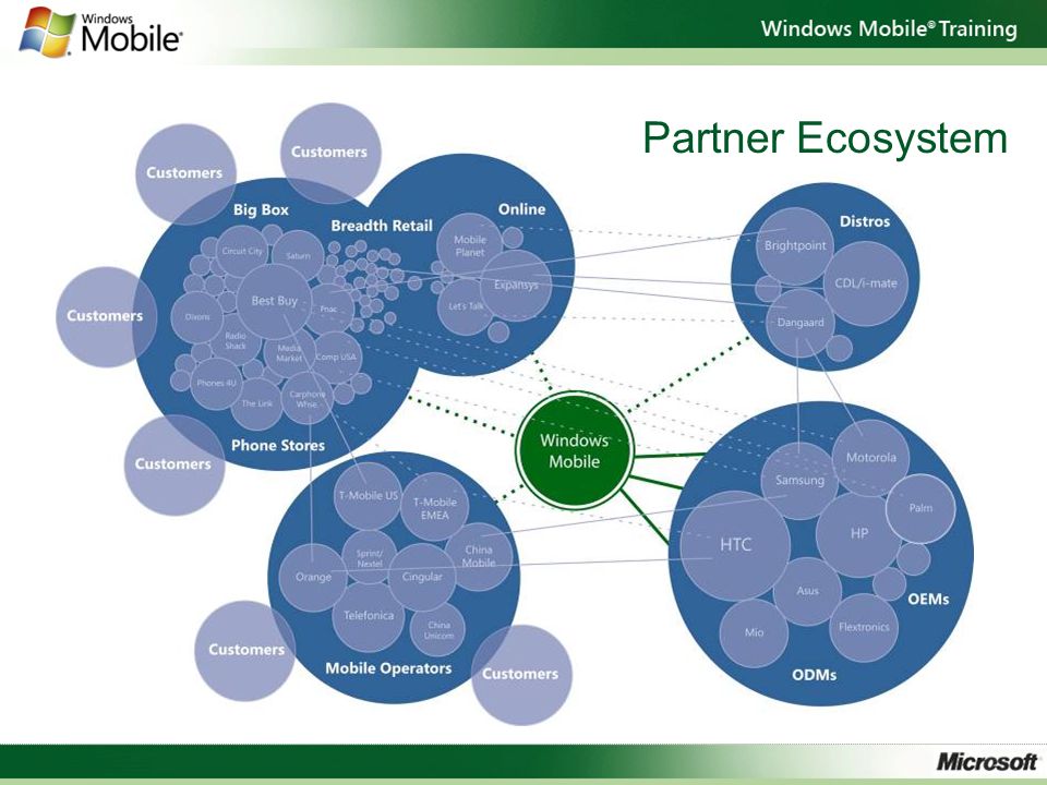 Partner Ecosystem