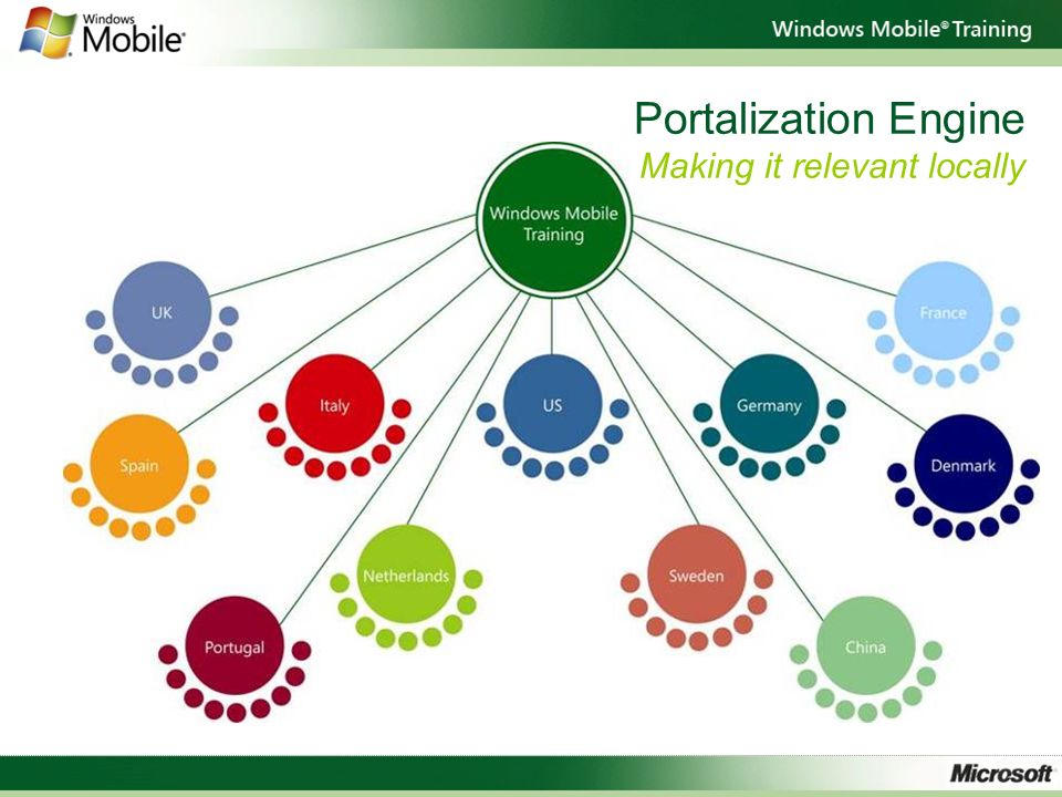 Portalization Engine Making it relevant locally