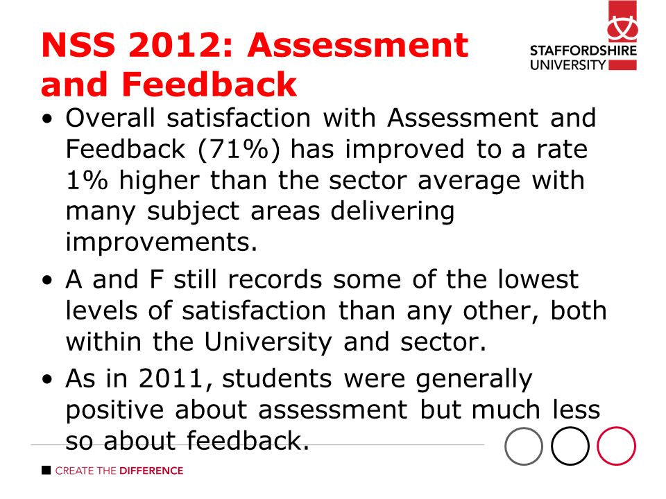 NSS 2012: Assessment and Feedback Overall satisfaction with Assessment and Feedback (71%) has improved to a rate 1% higher than the sector average with many subject areas delivering improvements.