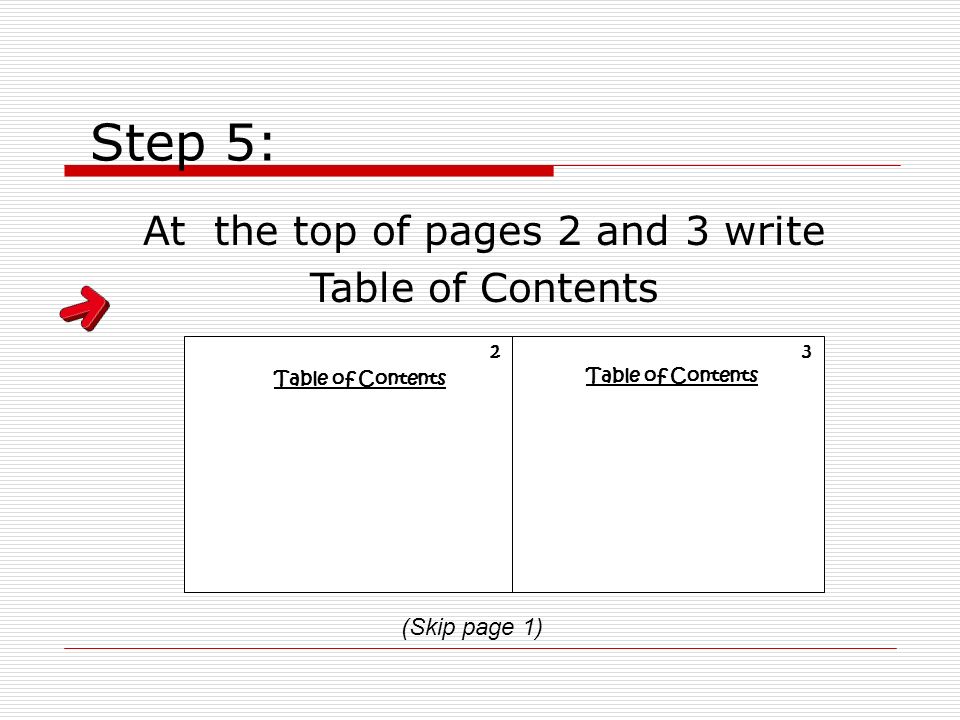 Step 5: At the top of pages 2 and 3 write Table of Contents 3 (Skip page 1) 2 Table of Contents