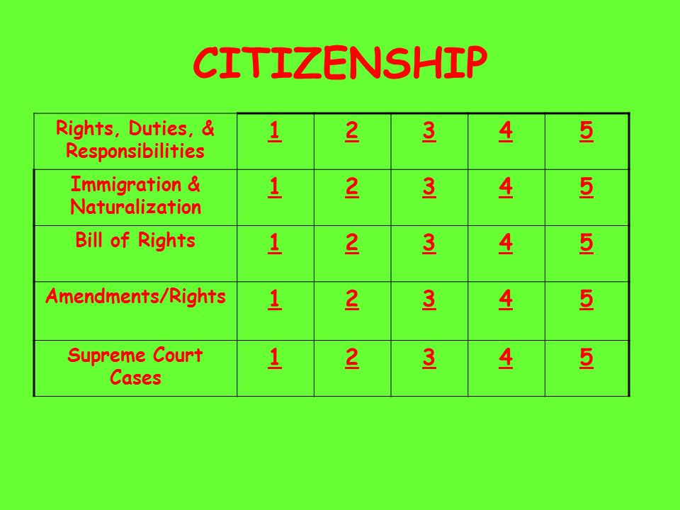 CITIZENSHIP Rights, Duties, & Responsibilities Immigration & Naturalization Bill of Rights Amendments/Rights Supreme Court Cases 12345