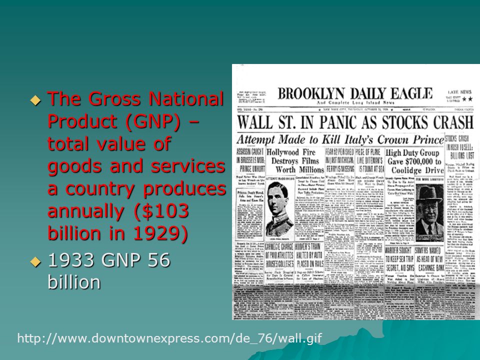  The Gross National Product (GNP) – total value of goods and services a country produces annually ($103 billion in 1929)  1933 GNP 56 billion
