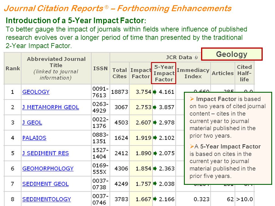 j investing allergol clin immunol impact factor 2011 chevrolet