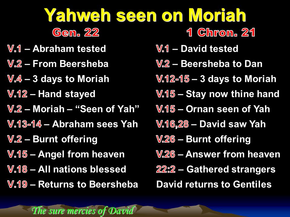 Yahweh seen on Moriah The sure mercies of David