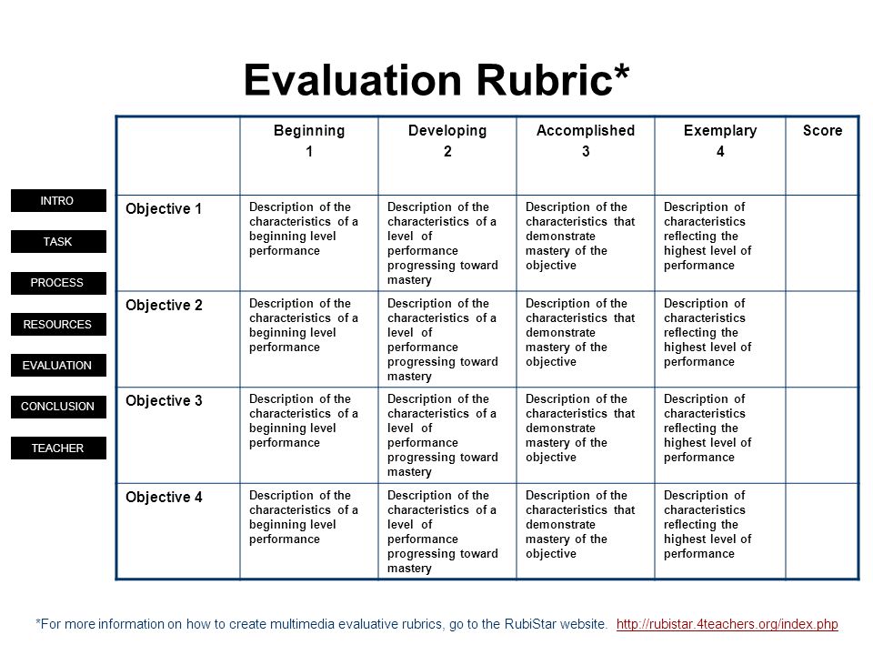 TASK PROCESS RESOURCES EVALUATION CONCLUSION TEACHER INTRO Evaluation Rubric* Beginning 1 Developing 2 Accomplished 3 Exemplary 4 Score Objective 1 Description of the characteristics of a beginning level performance Description of the characteristics of a level of performance progressing toward mastery Description of the characteristics that demonstrate mastery of the objective Description of characteristics reflecting the highest level of performance Objective 2 Description of the characteristics of a beginning level performance Description of the characteristics of a level of performance progressing toward mastery Description of the characteristics that demonstrate mastery of the objective Description of characteristics reflecting the highest level of performance Objective 3 Description of the characteristics of a beginning level performance Description of the characteristics of a level of performance progressing toward mastery Description of the characteristics that demonstrate mastery of the objective Description of characteristics reflecting the highest level of performance Objective 4 Description of the characteristics of a beginning level performance Description of the characteristics of a level of performance progressing toward mastery Description of the characteristics that demonstrate mastery of the objective Description of characteristics reflecting the highest level of performance *For more information on how to create multimedia evaluative rubrics, go to the RubiStar website.