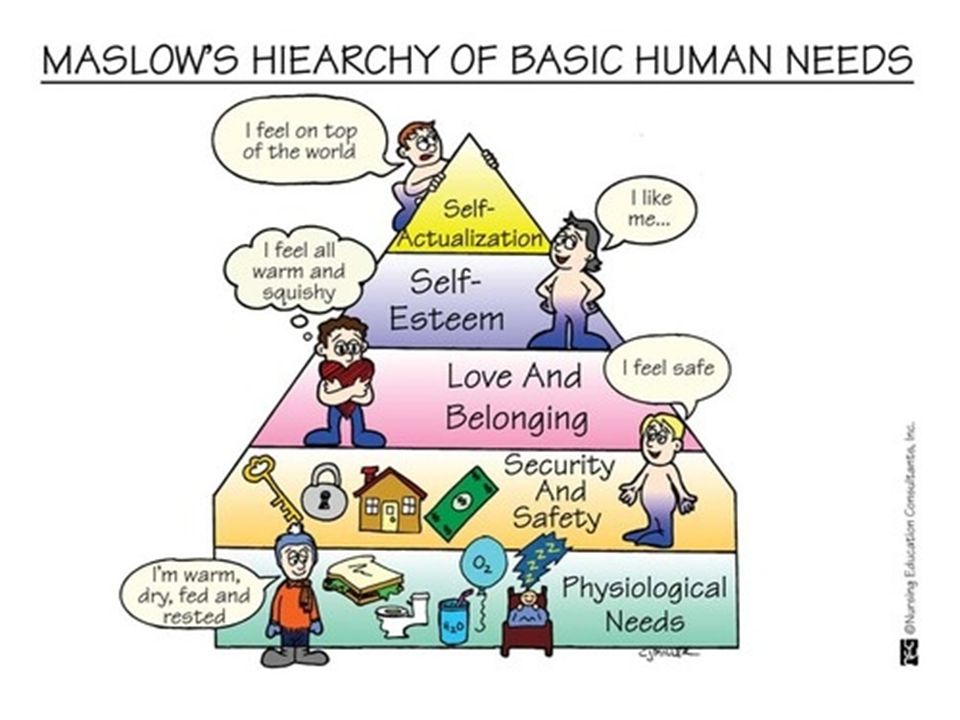 Basic human. Basic Human needs. Human Basic needs Maslow. Basic needs for Human. Maslow Hierarchy of needs Basicneeds.