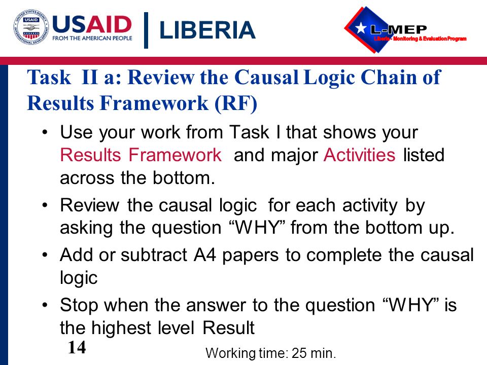 LIBERIA 14 Use your work from Task I that shows your Results Framework and major Activities listed across the bottom.