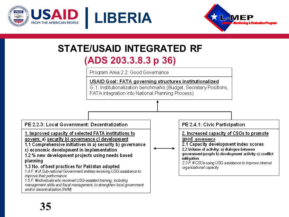 LIBERIA 35 STATE/USAID INTEGRATED RF (ADS p 36) 35