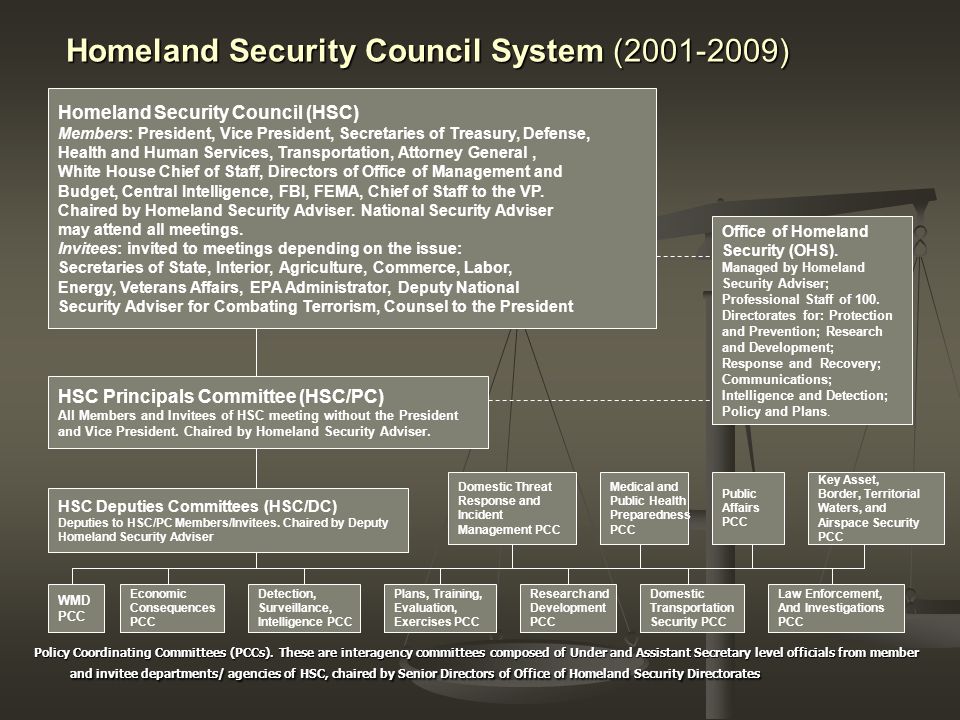 Homeland Security Council System ( ) Policy Coordinating Committees (PCCs).