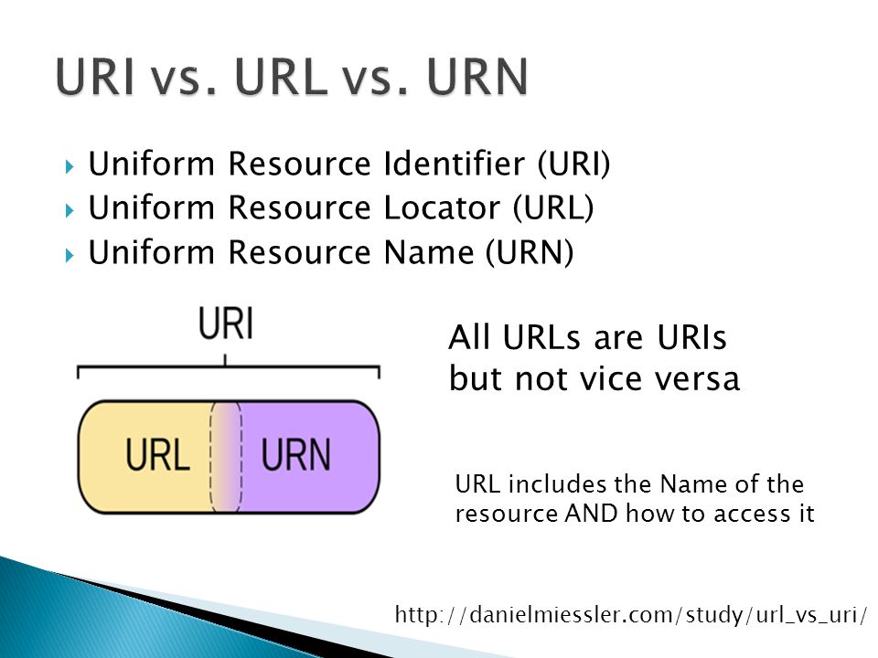 Road making process Than Big Uniform Resource Identifier (URI)  Uniform Resource Locator (URL)  Uniform  Resource Name (URN) URL includes. - ppt download