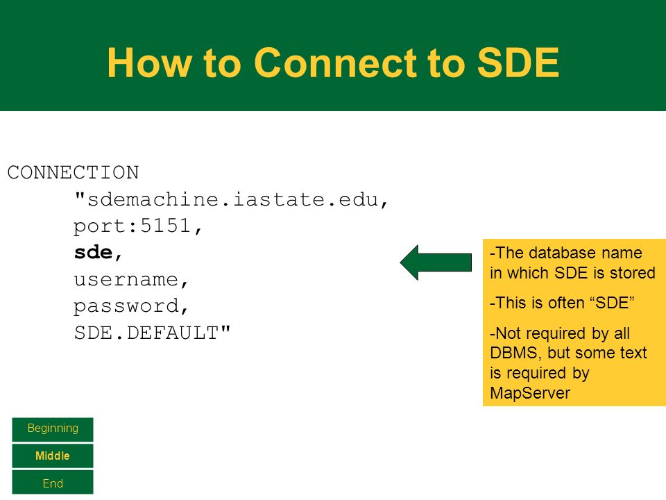 How to Connect to SDE Beginning Middle End CONNECTION sdemachine.iastate.edu, port:5151, sde, username, password, SDE.DEFAULT -The database name in which SDE is stored -This is often SDE -Not required by all DBMS, but some text is required by MapServer
