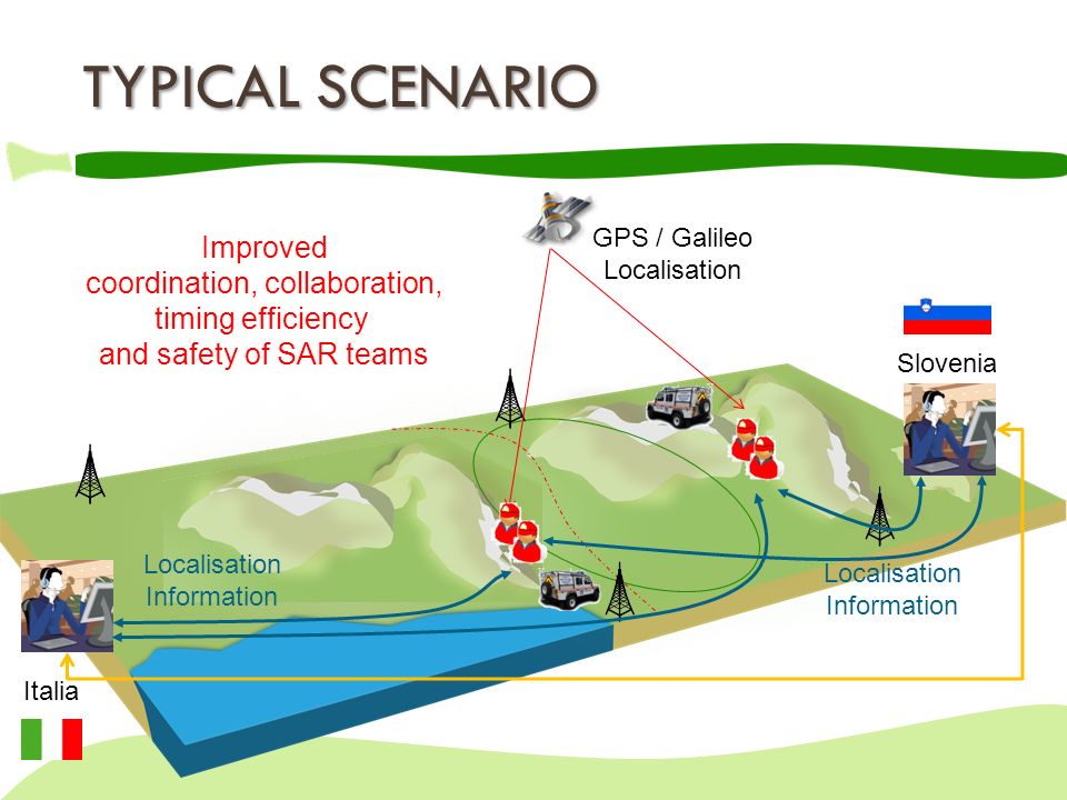 TYPICAL SCENARIO Italia Slovenia GPS / Galileo Localisation Information Localisation Information Improved coordination, collaboration, timing efficiency and safety of SAR teams