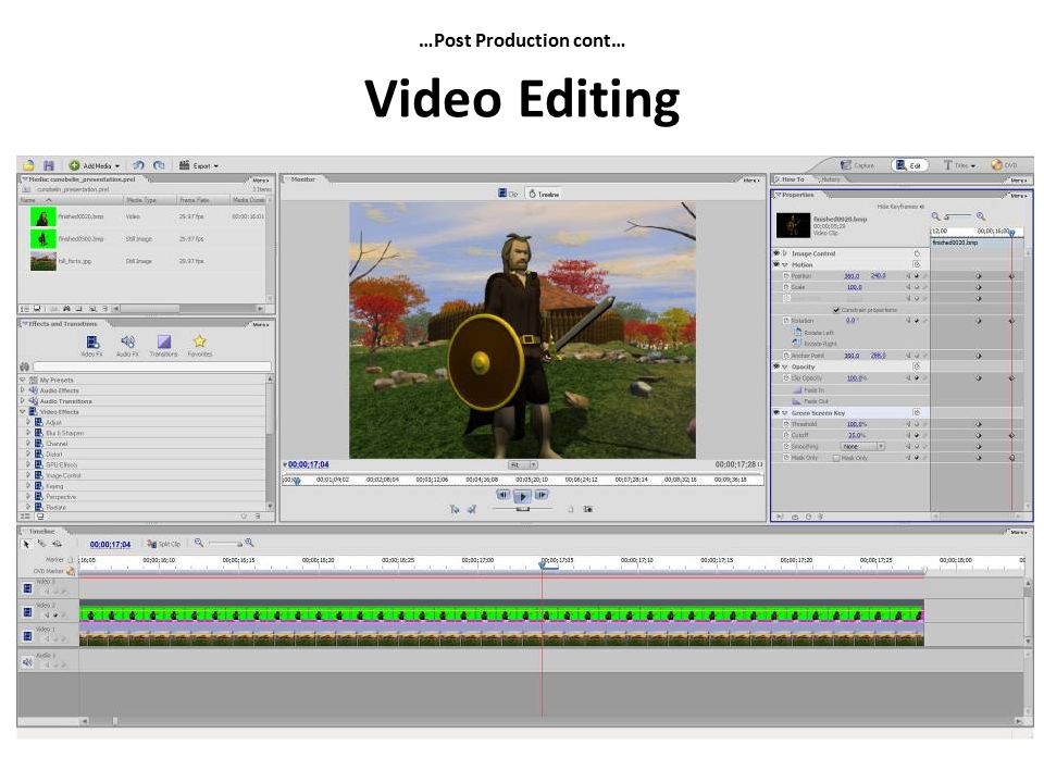 …Post Production cont… Video Editing