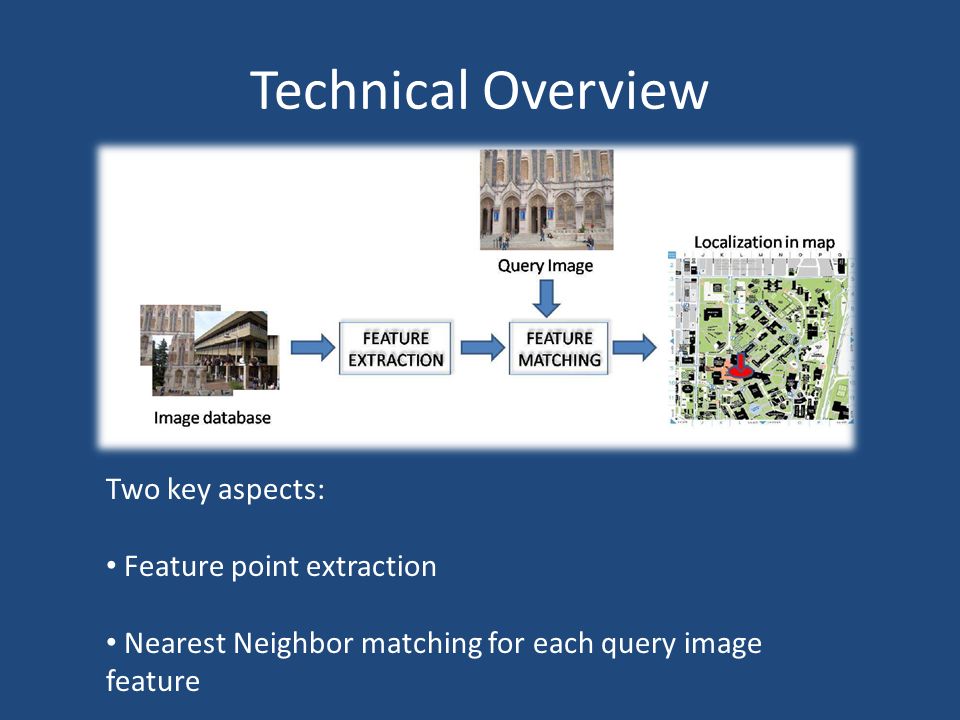 Technical Overview Two key aspects: Feature point extraction Nearest Neighbor matching for each query image feature