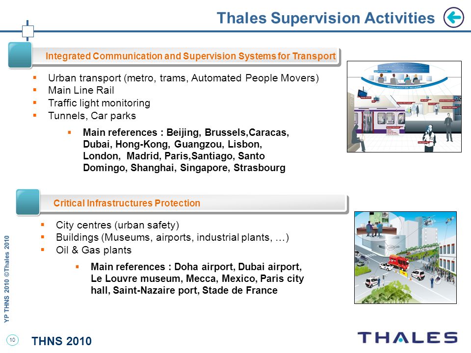 THNS 2010 YP THNS 2010 ©Thales Thales Supervision Activities Integrated Communication and Supervision Systems for Transport  Urban transport (metro, trams, Automated People Movers)  Main Line Rail  Traffic light monitoring  Tunnels, Car parks Critical Infrastructures Protection  City centres (urban safety)  Buildings (Museums, airports, industrial plants, …)  Oil & Gas plants  Main references : Beijing, Brussels,Caracas, Dubai, Hong-Kong, Guangzou, Lisbon, London, Madrid, Paris,Santiago, Santo Domingo, Shanghai, Singapore, Strasbourg  Main references : Doha airport, Dubai airport, Le Louvre museum, Mecca, Mexico, Paris city hall, Saint-Nazaire port, Stade de France