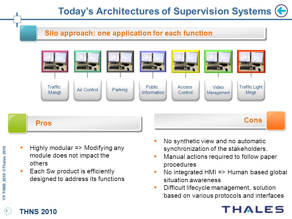 THNS 2010 YP THNS 2010 ©Thales Today’s Architectures of Supervision Systems  Highly modular => Modifying any module does not impact the others  Each Sw product is efficiently designed to address its functions Silo approach: one application for each function Cons Pros  No synthetic view and no automatic synchronization of the stakeholders.