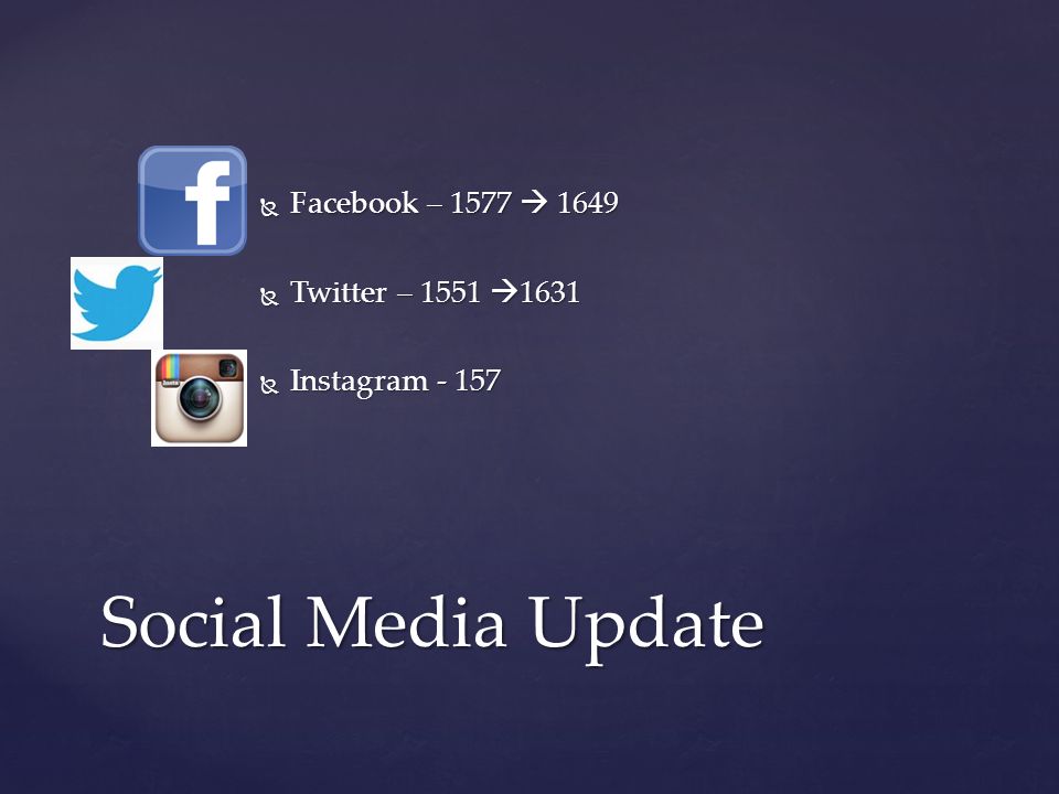  Facebook – 1577  1649  Twitter – 1551  1631  Instagram Social Media Update