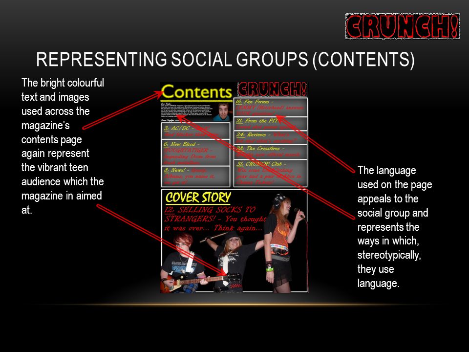 REPRESENTING SOCIAL GROUPS (CONTENTS) The language used on the page appeals to the social group and represents the ways in which, stereotypically, they use language.