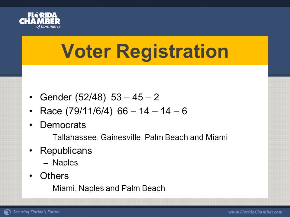 Gender (52/48) 53 – 45 – 2 Race (79/11/6/4) 66 – 14 – 14 – 6 Democrats –Tallahassee, Gainesville, Palm Beach and Miami Republicans –Naples Others –Miami, Naples and Palm Beach Voter Registration
