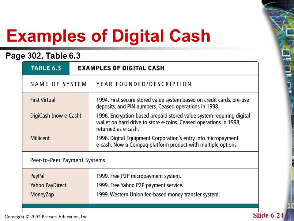 Copyright © 2002 Pearson Education, Inc. Slide 6-24 Examples of Digital Cash Page 302, Table 6.3