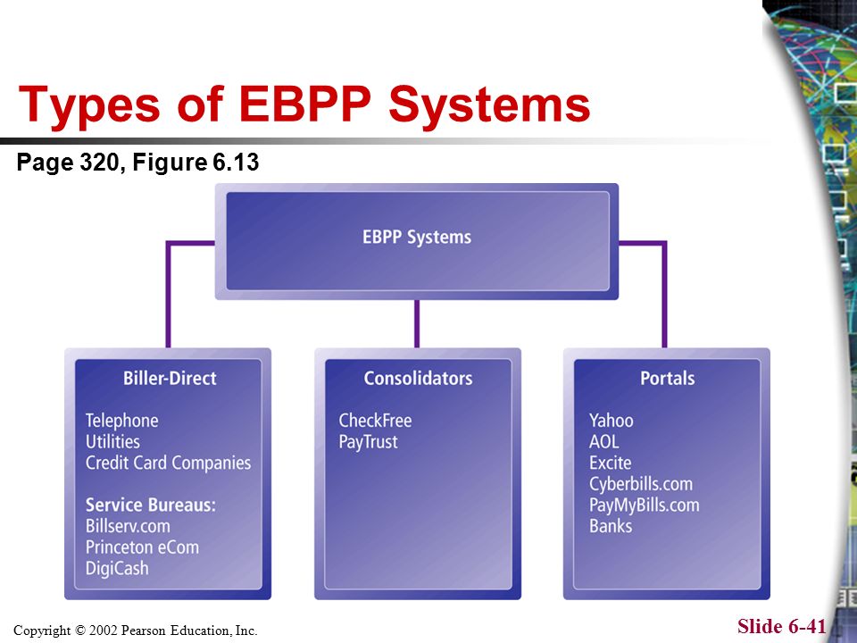 Copyright © 2002 Pearson Education, Inc. Slide 6-41 Types of EBPP Systems Page 320, Figure 6.13