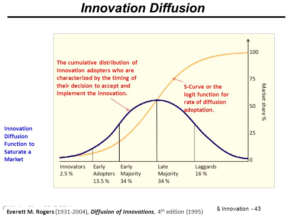 diffusion of innovation for power strips Index of naughty teens