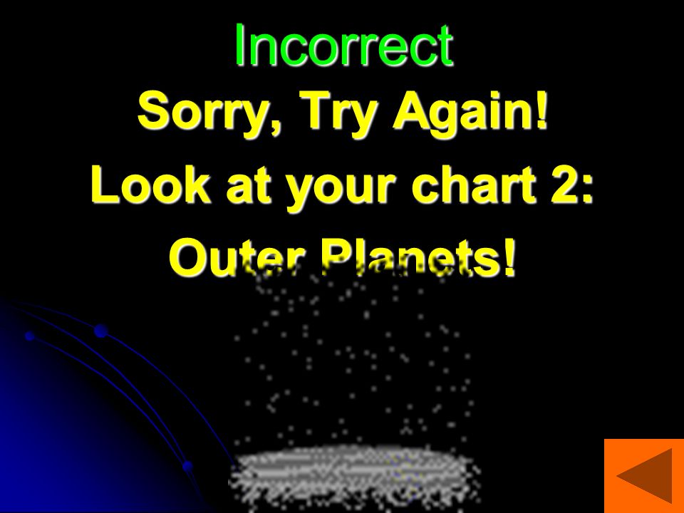 Incorrect Sorry, Try Again! Look at your chart 2: Outer Planets!