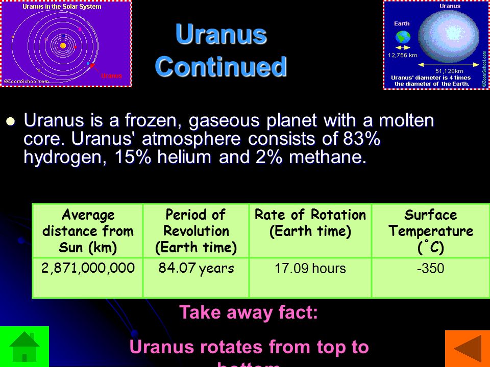 Uranus is a frozen, gaseous planet with a molten core.