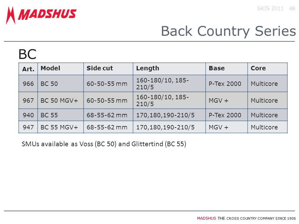 Madshus Voss Size Chart
