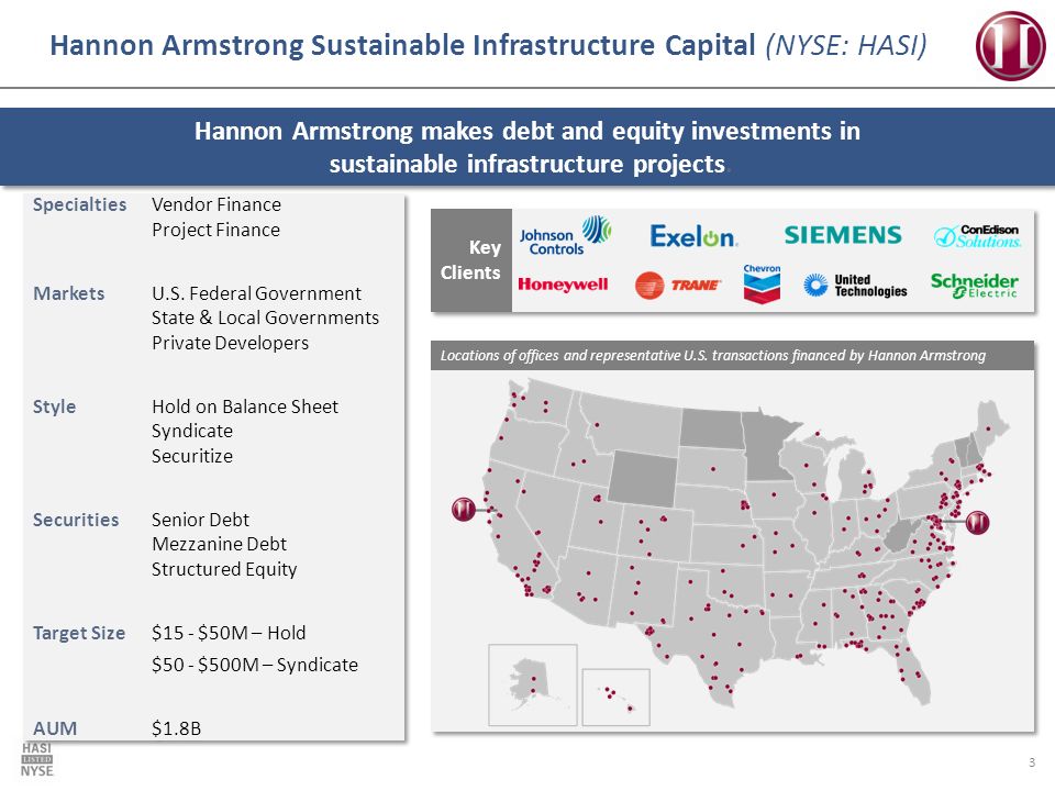 3 Hannon Armstrong Sustainable Infrastructure Capital (NYSE: HASI) SpecialtiesVendor Finance Project Finance MarketsU.S.