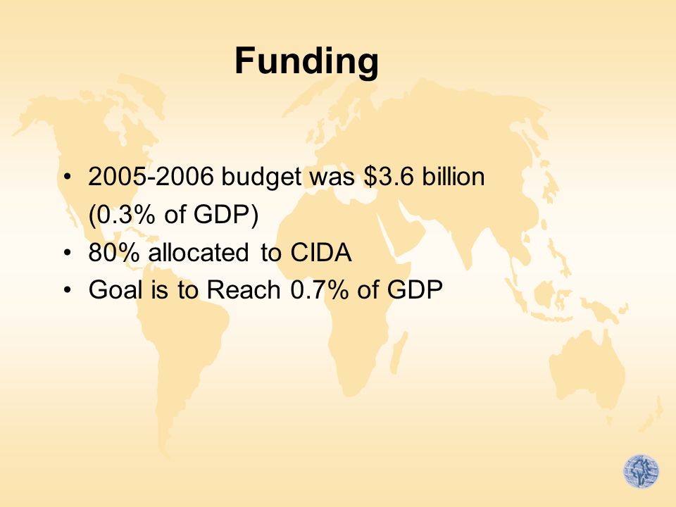 Funding budget was $3.6 billion (0.3% of GDP) 80% allocated to CIDA Goal is to Reach 0.7% of GDP